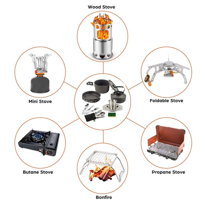 【BUYERS】Camping Cookware Porta - đánh giá và giá Camping Cooking Pots And Pans Set